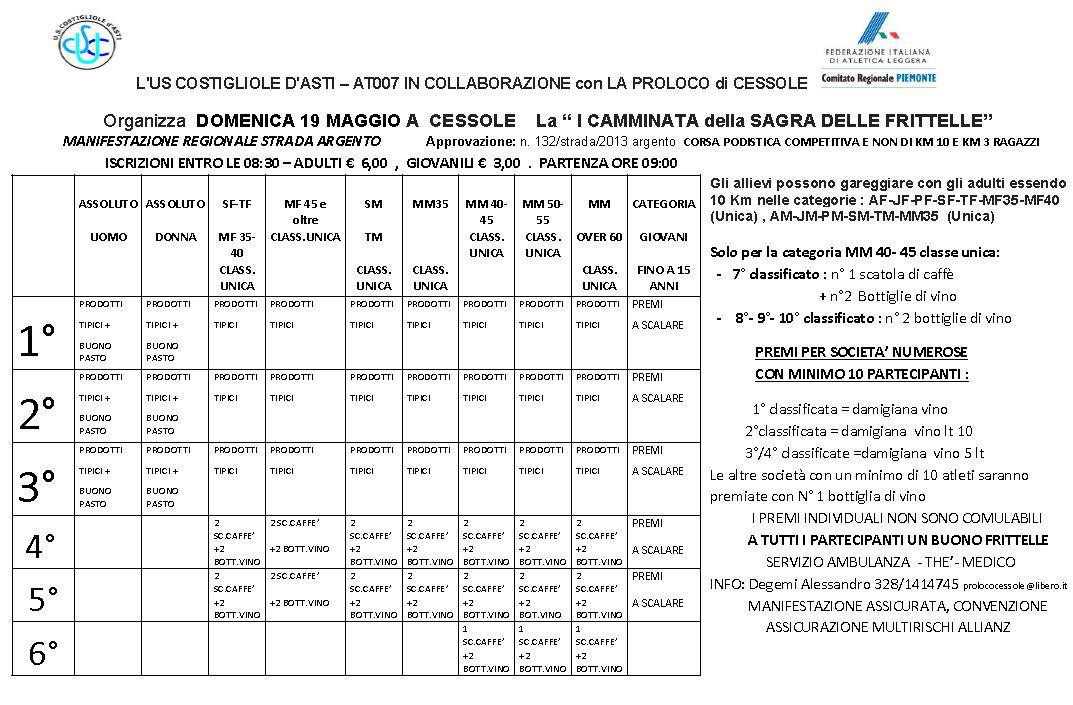 Domani a Cessole, la prima Camminata delle Frittelle