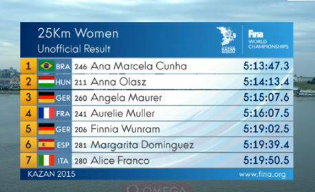Settimo posto per Alice Franco nella 25 km dei Mondiali di Kazan
