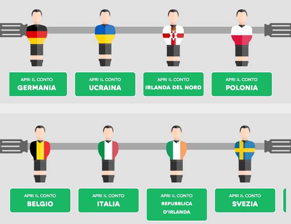 Europei 2016 è l’edizione più ricca della storia; 1,266 mld di euro generati: i trend e le cifre del torneo