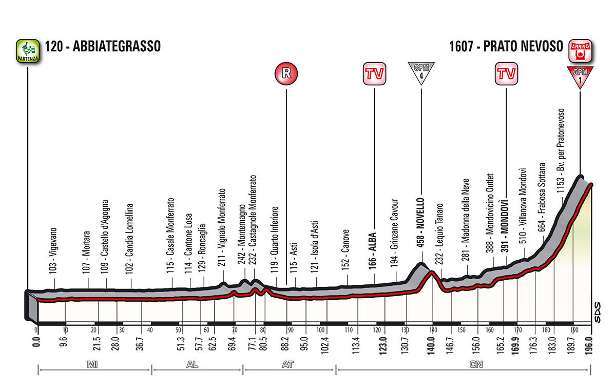 Il 24 maggio il 101° Giro d’Italia nell’astigiano