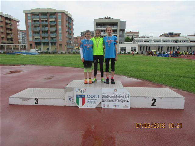 Campionati Studenteschi di Atletica 2018 Scuole Medie Asti