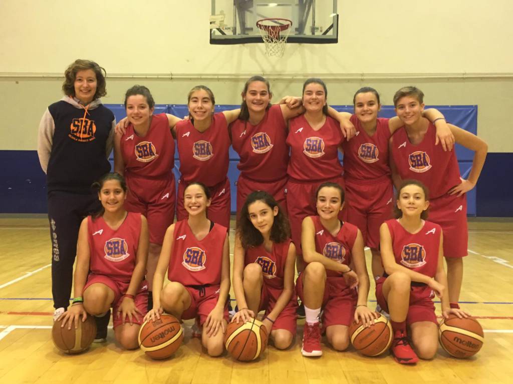 I risultati delle prime uscite del 2019 delle giovanili della Scuola Basket Asti